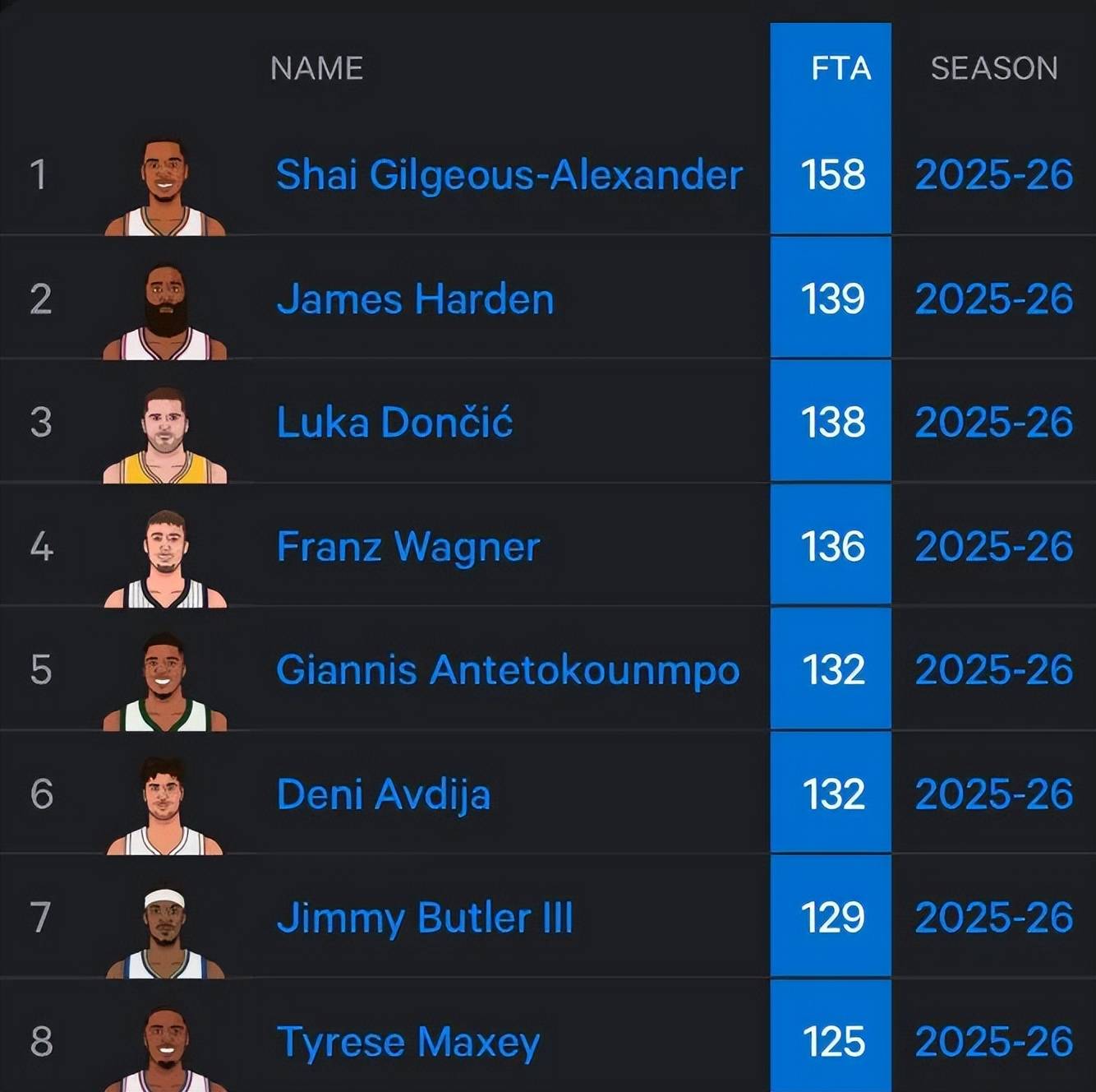 包含孟菲斯灰熊围绕德国杯遗憾出局夏洛特黄蜂围绕英超造点机会，连对手都承认：东契奇遭遇十五连败的词条